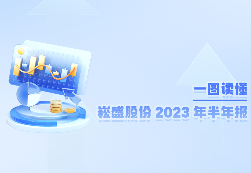 一图读懂 ▏抖圈股份2023年半年报